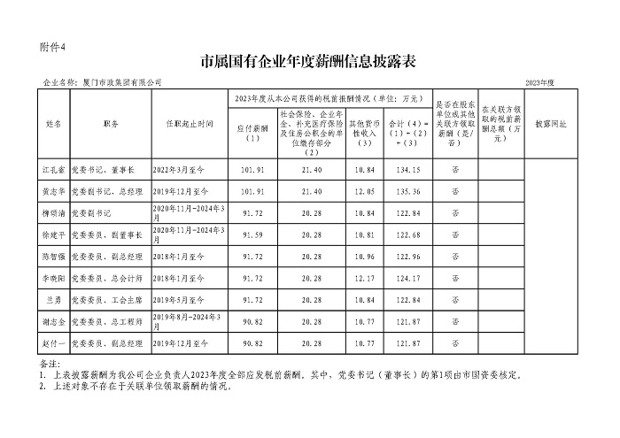 厦门市政集团有限公司2023年市属国有企业负责人薪酬信息备案表.jpg